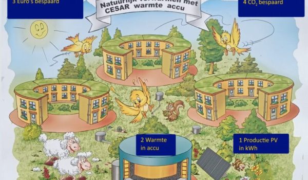 CESAR-warmte-accu-infobord-met-lege-vakken-1-1320x1094-1-aspect-ratio-800-500