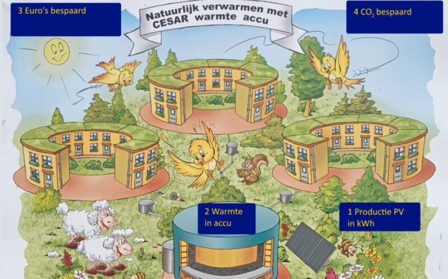 CESAR-warmte-accu-infobord-met-lege-vakken-1-1320x1094-1-aspect-ratio-800-500