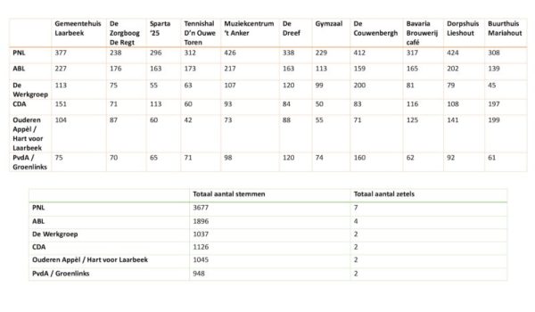 Gemeentehuis-Laarbeek-aspect-ratio-800-500