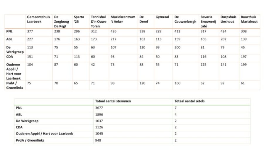Gemeentehuis-Laarbeek-aspect-ratio-800-500