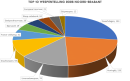 Top-10-wespentelling-2026-Noord-Brabant-aspect-ratio-800-500