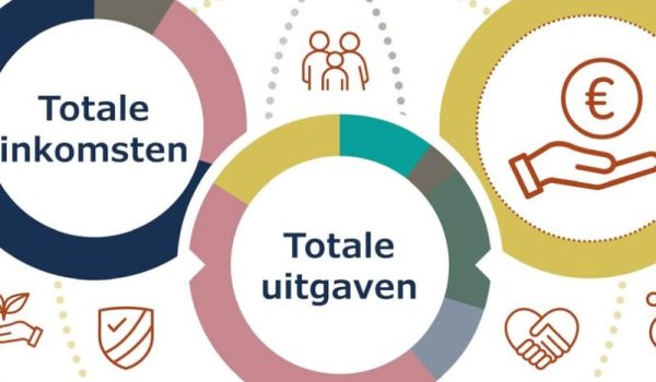 totale-uitgaven-begroting-aspect-ratio-800-500