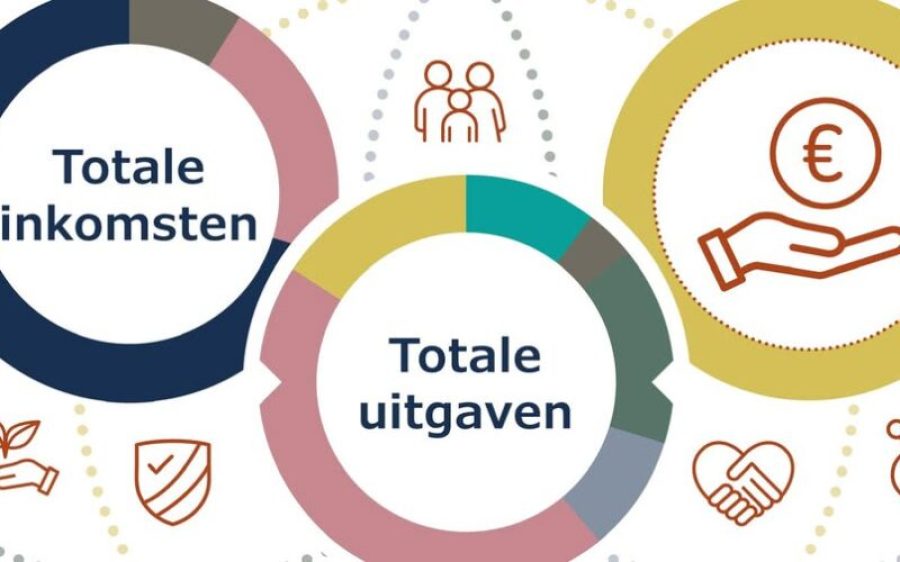 totale-uitgaven-begroting-aspect-ratio-800-500